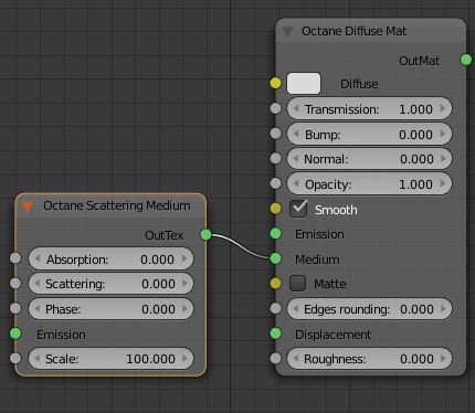 Octane Medium – OTOY, Inc. SANDBOX